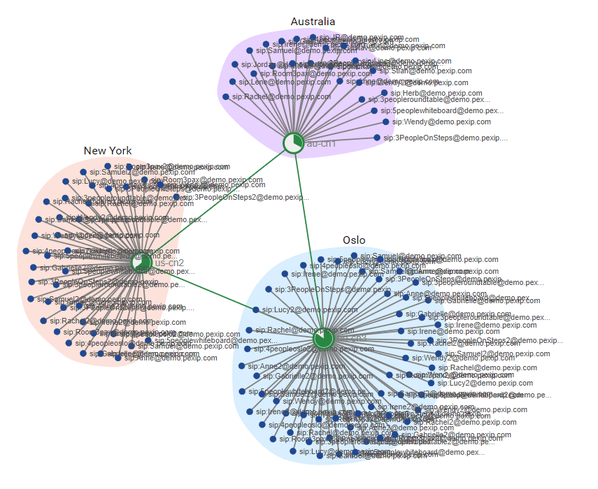 White Paper The Pexip Distributed Architecture Pdf Scalability - Best Space Backgrounds in High Resolution
